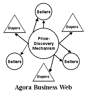 Agora business web diagram